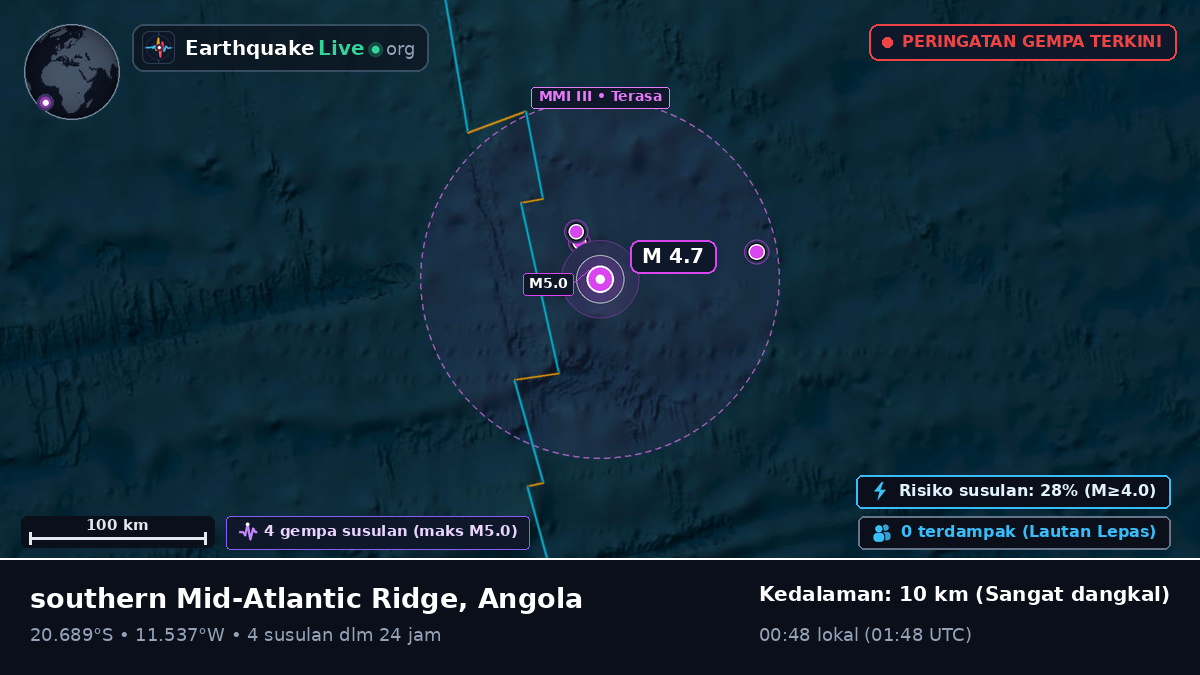 Samudra Atlantik Selatan (Angola)