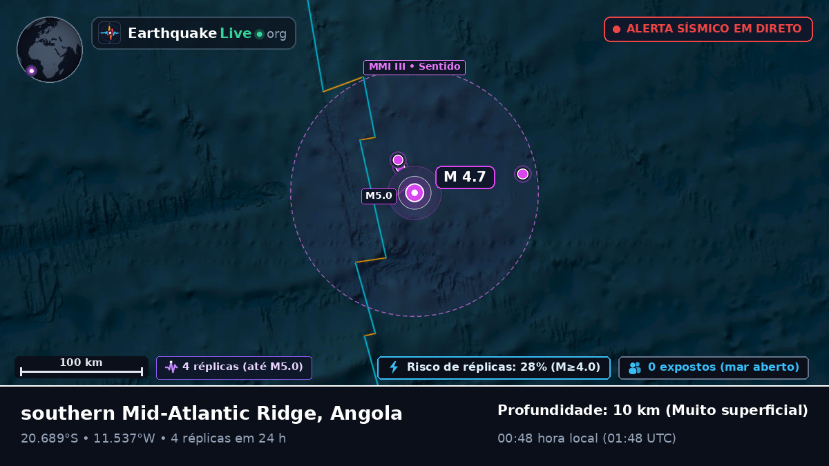 Oceano Atlântico Sul (Angola)