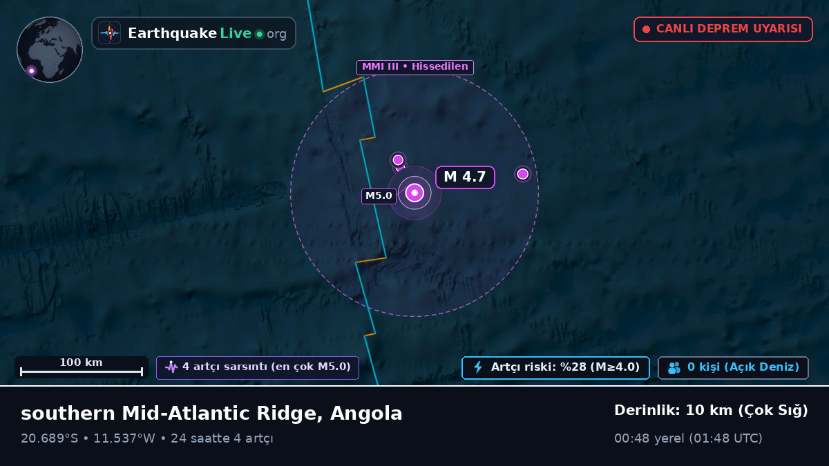 Güney Atlantik Okyanusu (Angola)