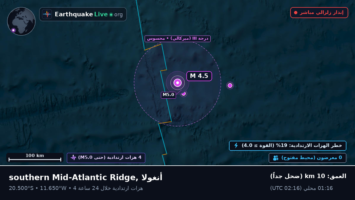 جنوب المحيط الأطلسي (أنغولا)
