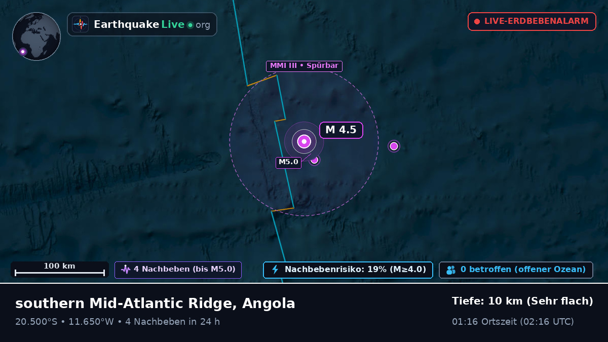 Südatlantik (Angola)