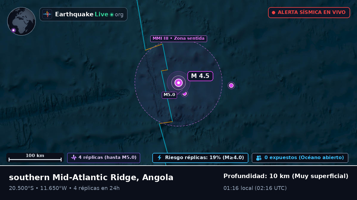 Océano Atlántico Sur (Angola)