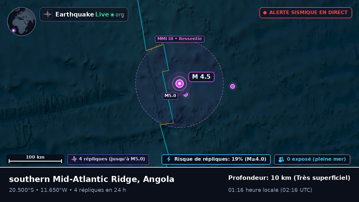Océan Atlantique Sud (Angola)