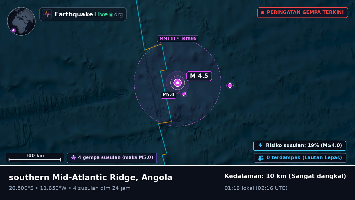 Samudra Atlantik Selatan (Angola)