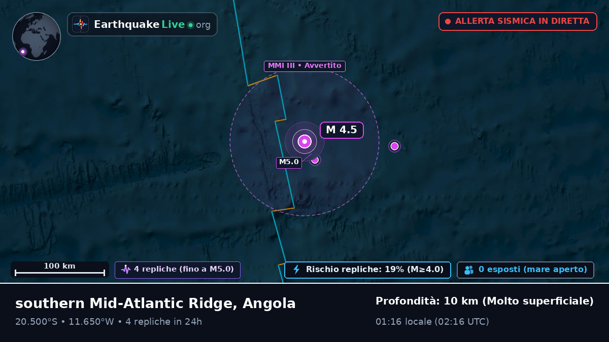 Oceano Atlantico meridionale (Angola)