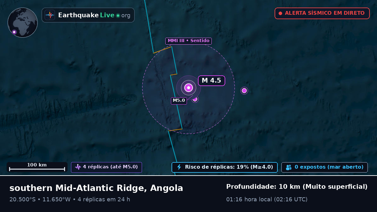Oceano Atlântico Sul (Angola)