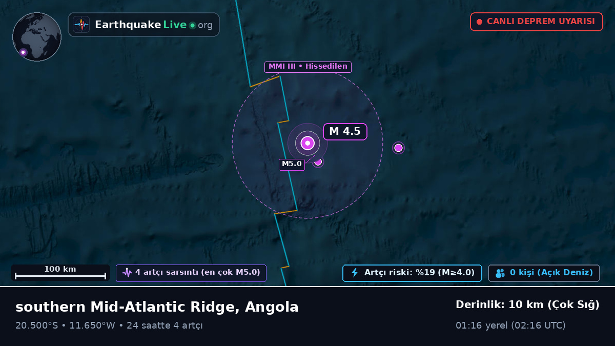 Güney Atlantik Okyanusu (Angola)
