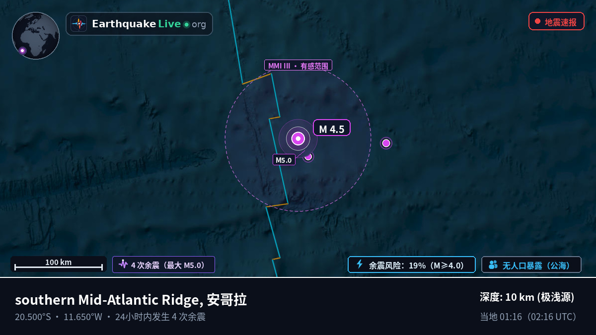 南大西洋 (安哥拉)