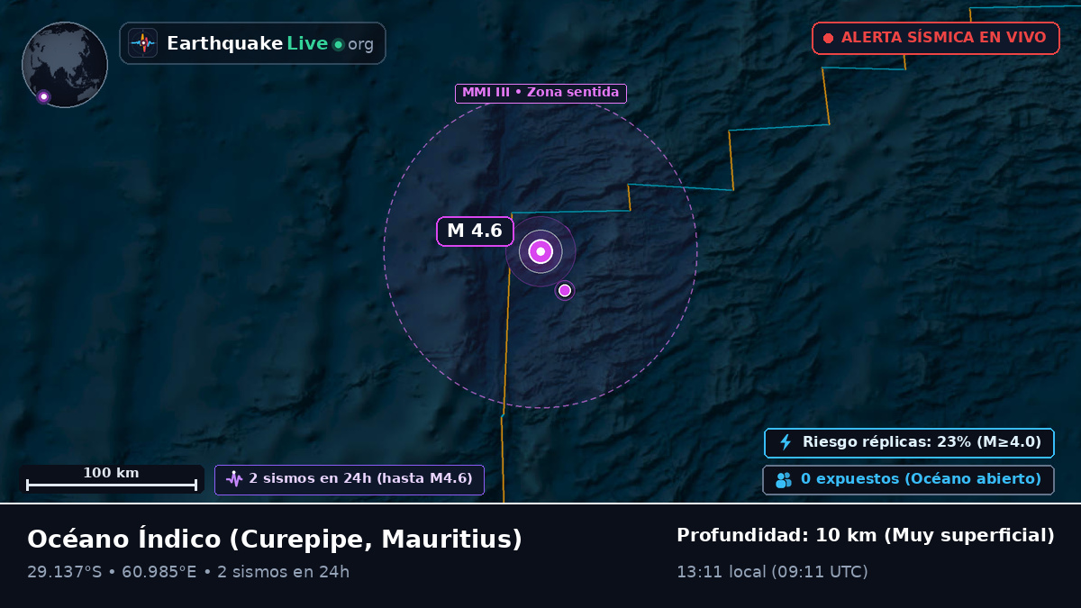 Océano Índico (Mauritius)