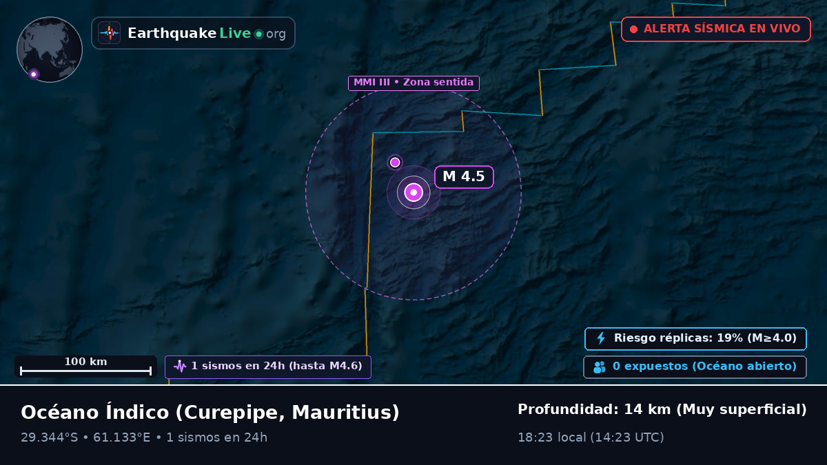 Océano Índico (Mauritius)