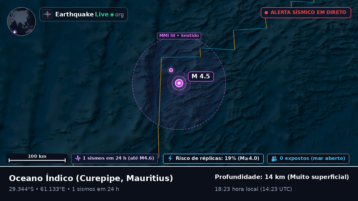 Oceano Índico (Mauritius)