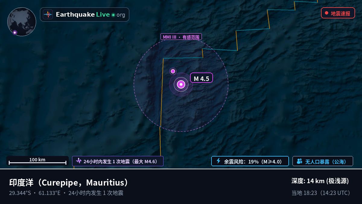 印度洋 (Mauritius)
