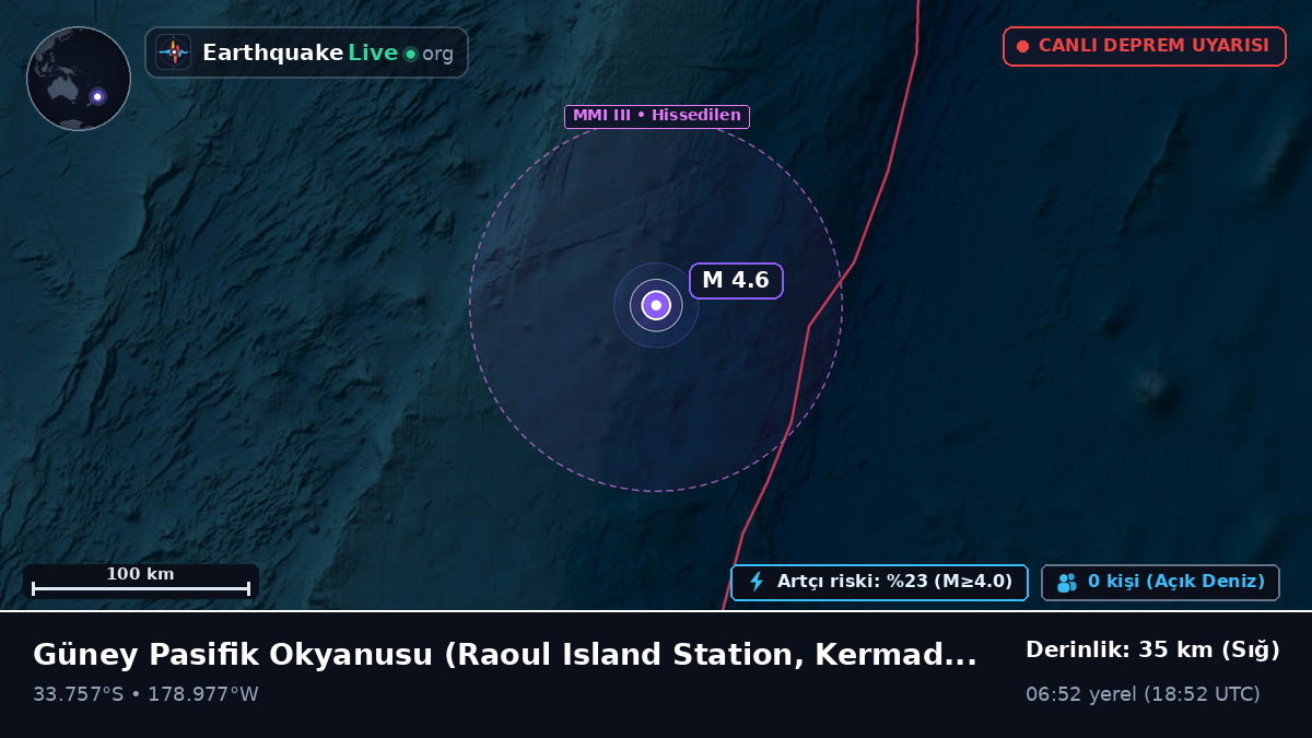 Güney Pasifik Okyanusu (Kermadec Islands)