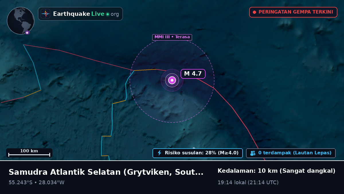 Samudra Atlantik Selatan (South Georgia and the Islands)