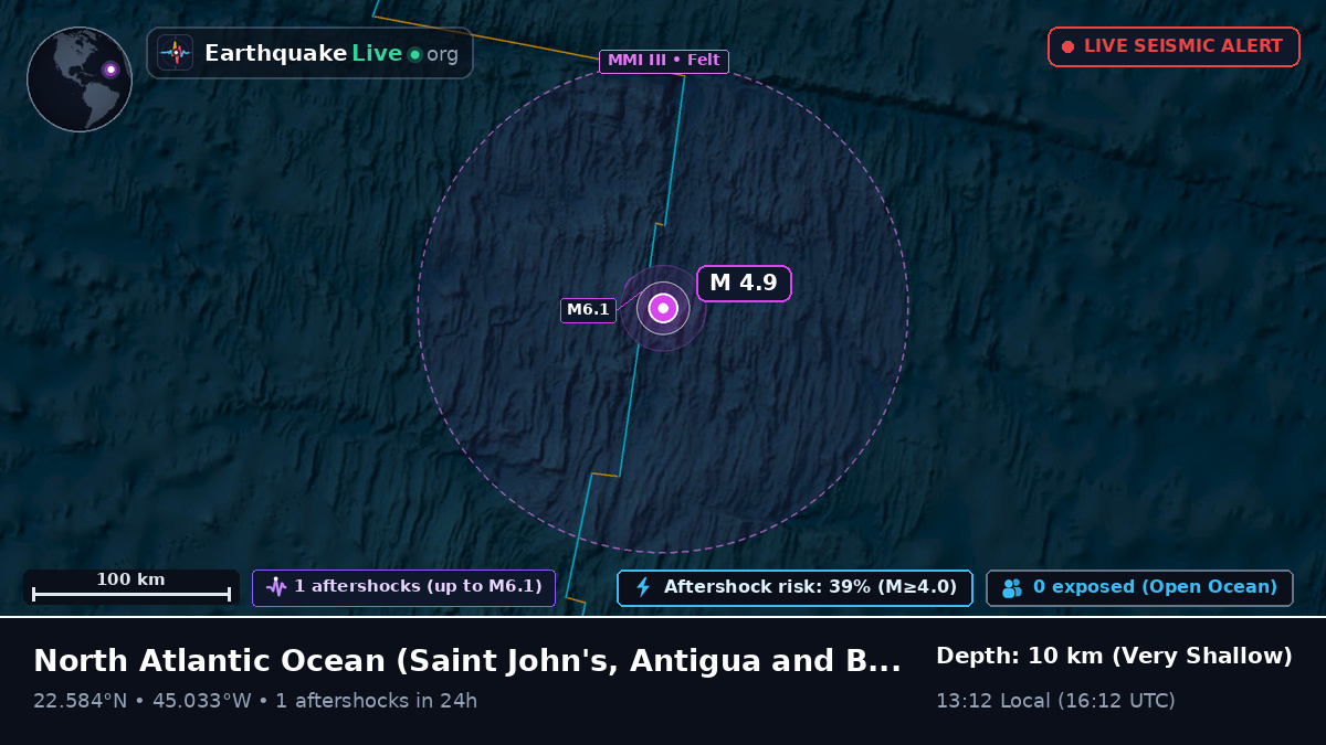 North Atlantic Ocean (Antigua and Barbuda)