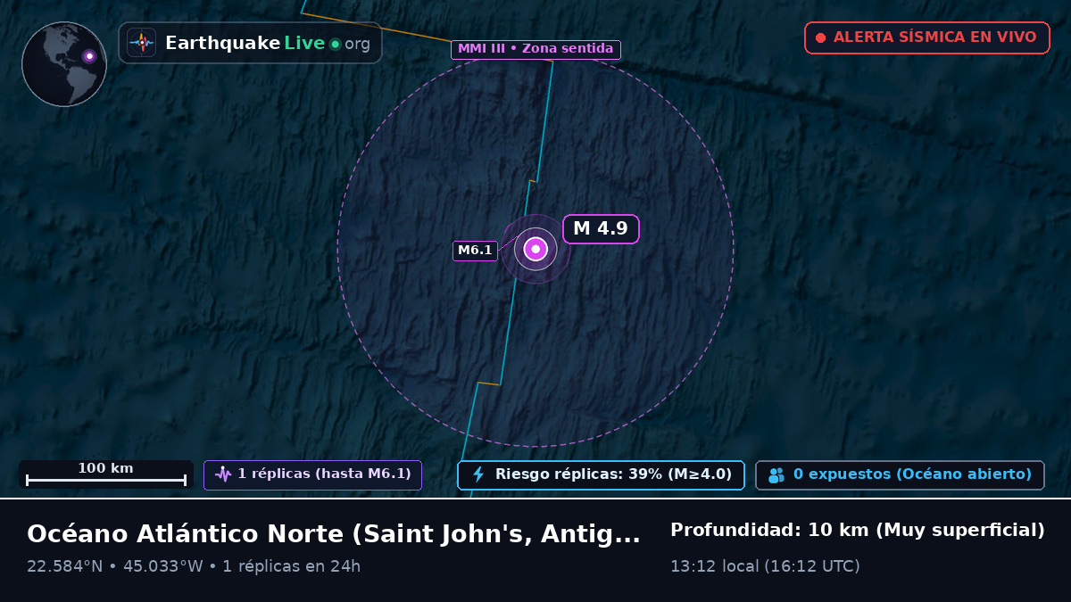 Océano Atlántico Norte (Antigua and Barbuda)