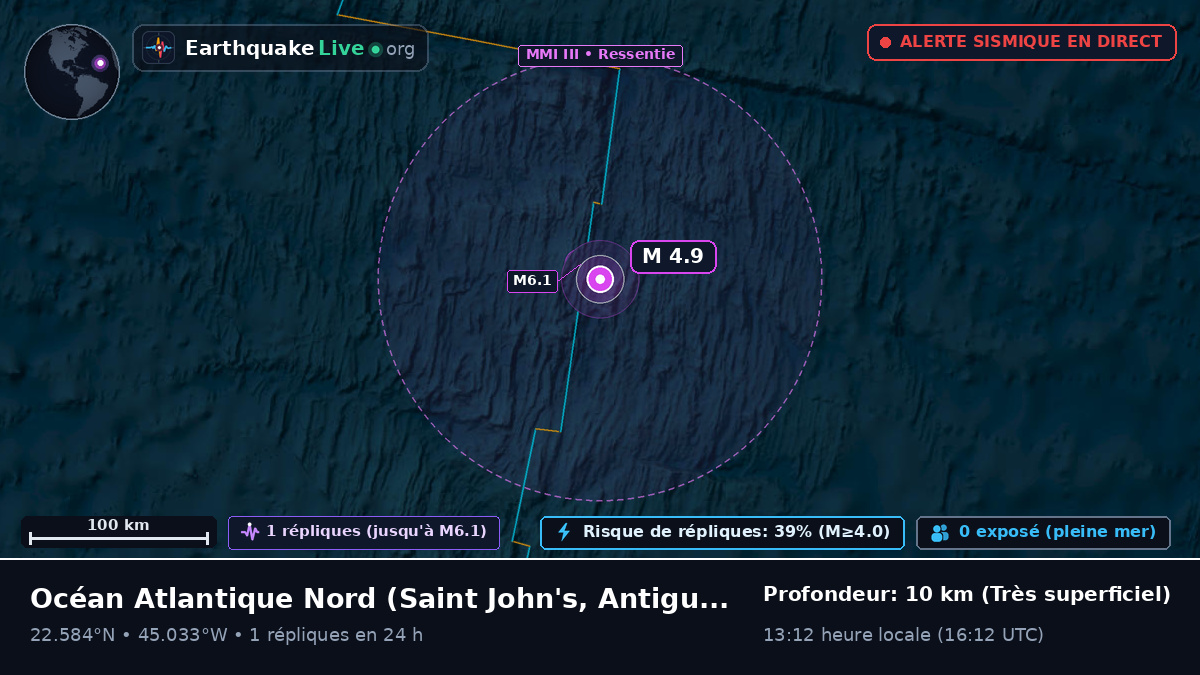 Océan Atlantique Nord (Antigua and Barbuda)