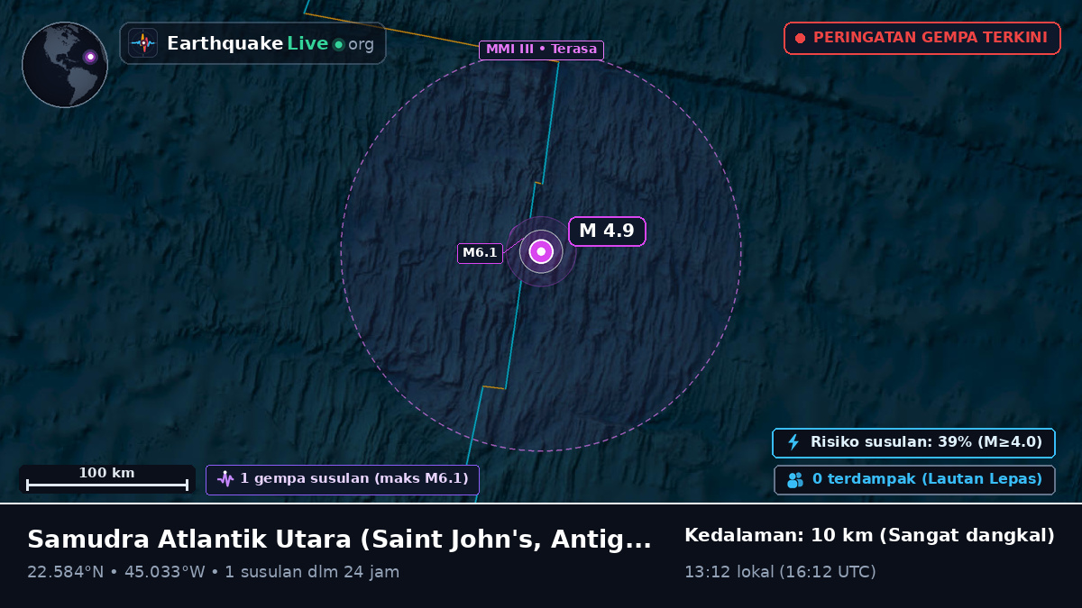 Samudra Atlantik Utara (Antigua and Barbuda)