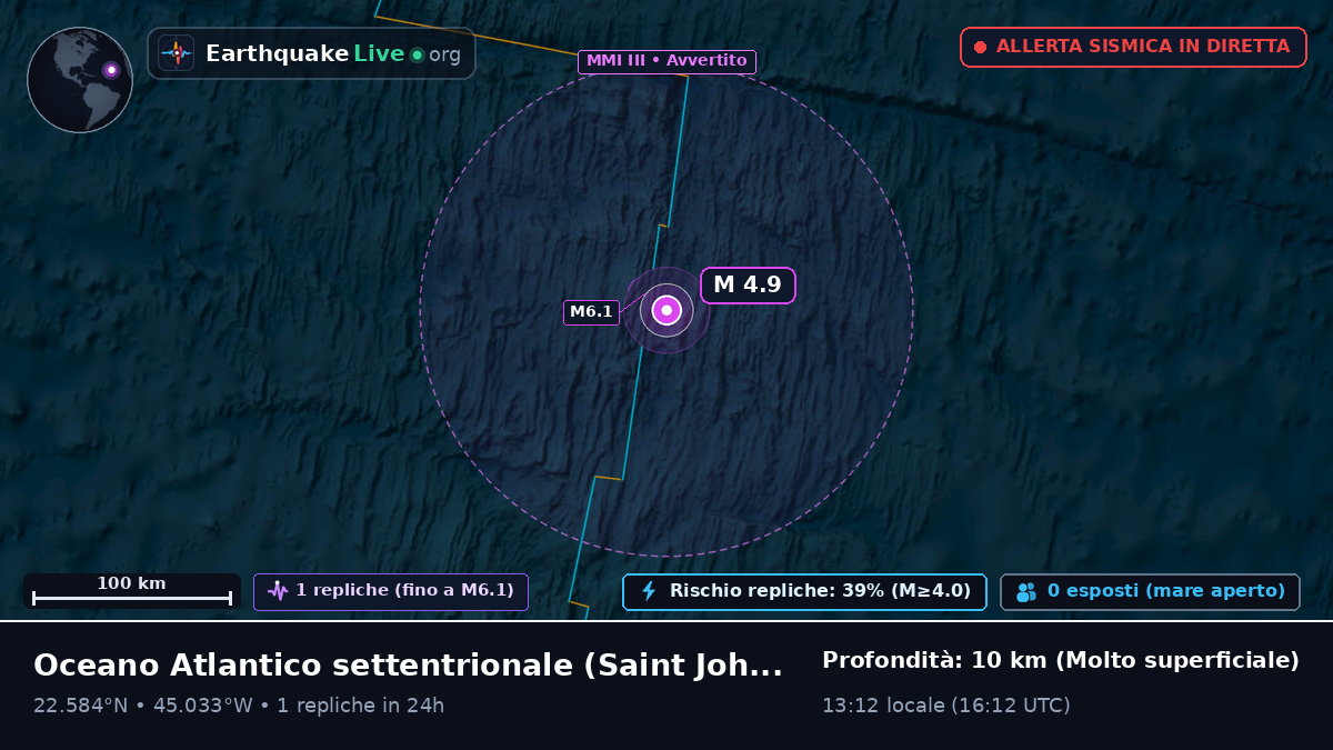 Oceano Atlantico settentrionale (Antigua and Barbuda)