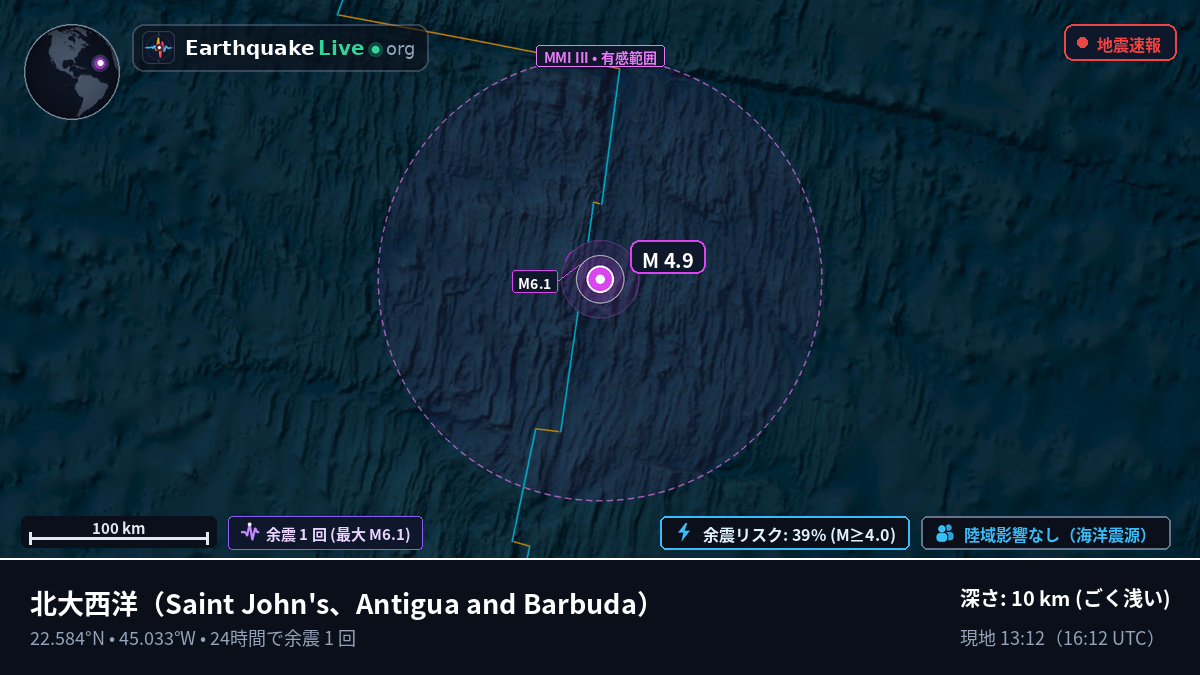 北大西洋 (Antigua and Barbuda)