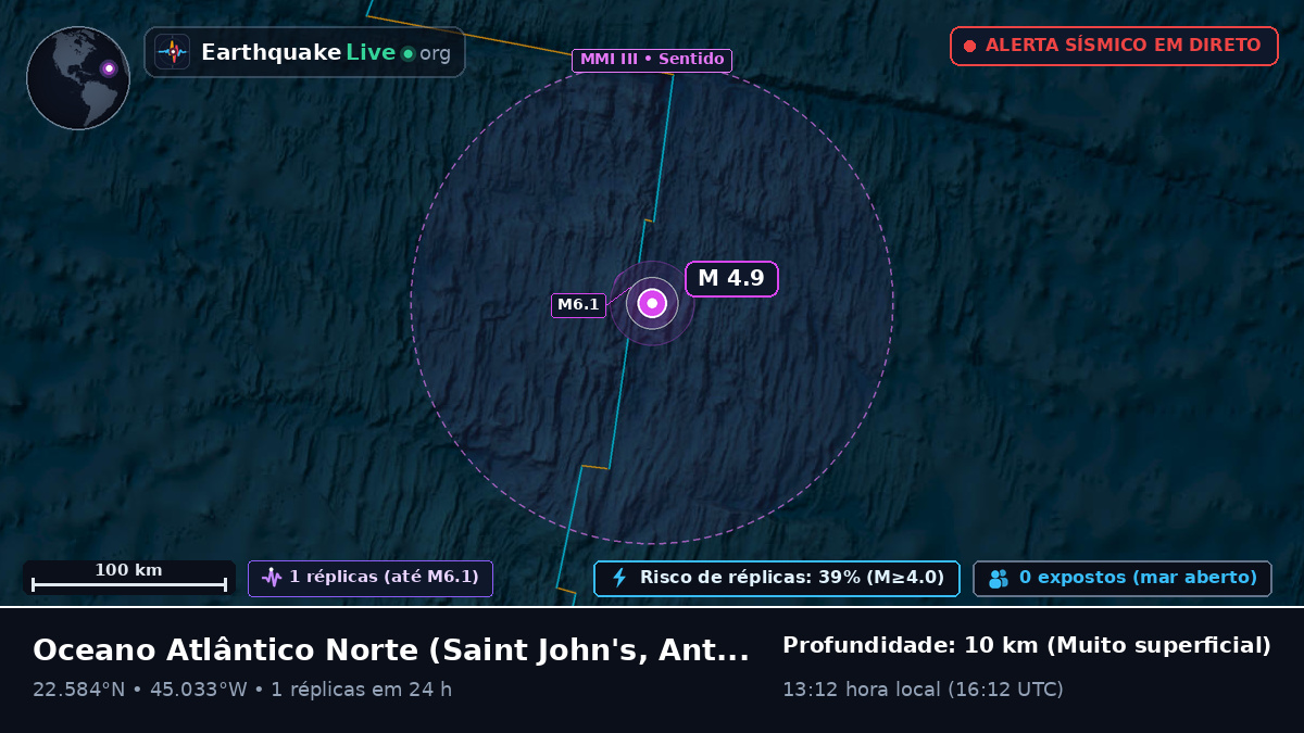 Oceano Atlântico Norte (Antigua and Barbuda)