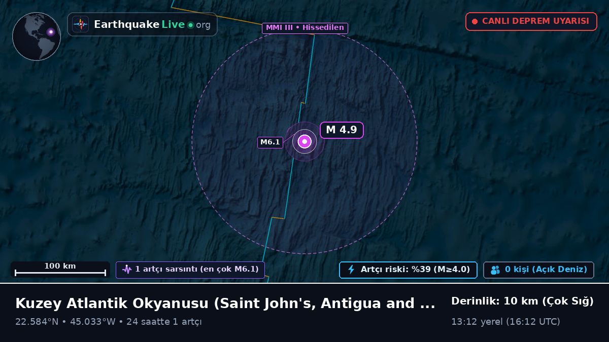 Kuzey Atlantik Okyanusu (Antigua and Barbuda)