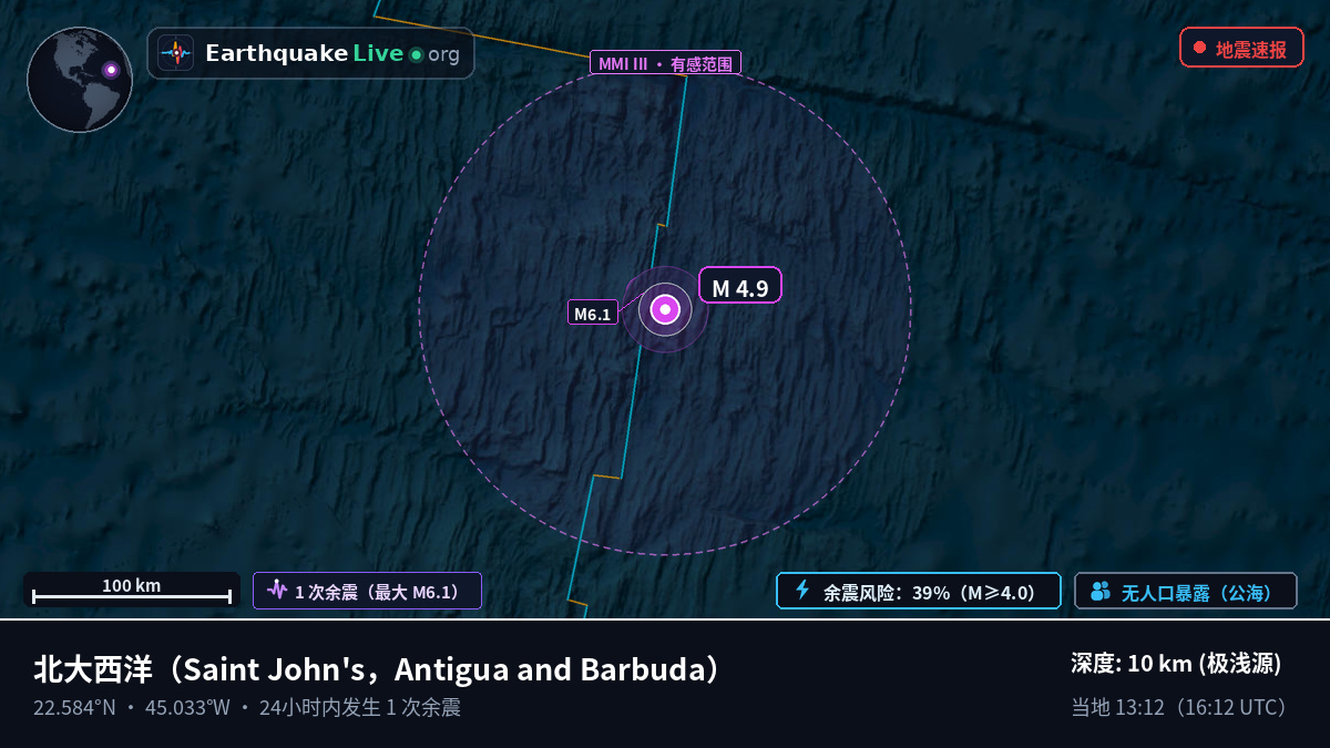 北大西洋 (Antigua and Barbuda)