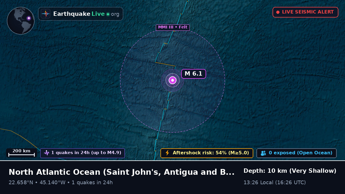 North Atlantic Ocean (Antigua and Barbuda)