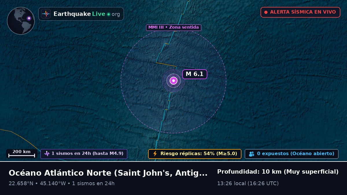Océano Atlántico Norte (Antigua and Barbuda)