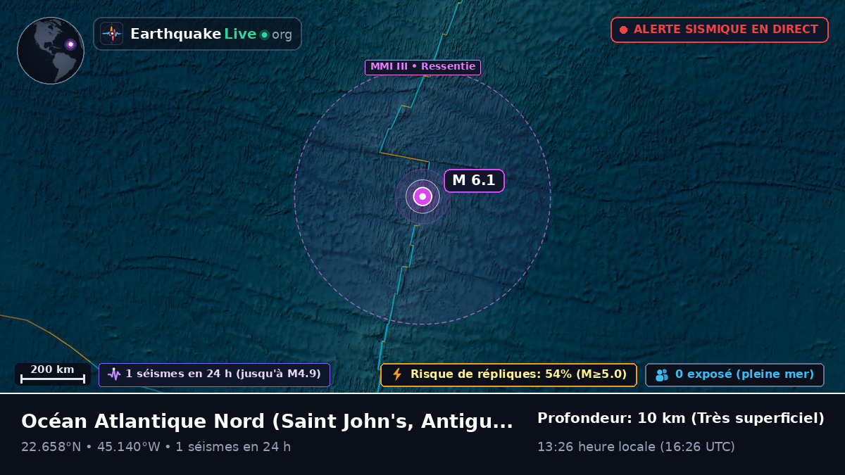 Océan Atlantique Nord (Antigua and Barbuda)