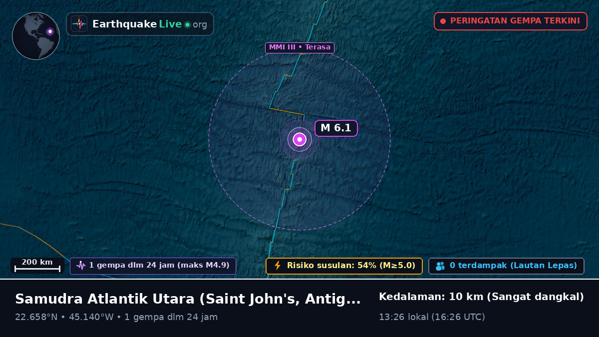 Samudra Atlantik Utara (Antigua and Barbuda)