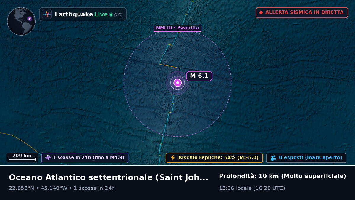 Oceano Atlantico settentrionale (Antigua and Barbuda)