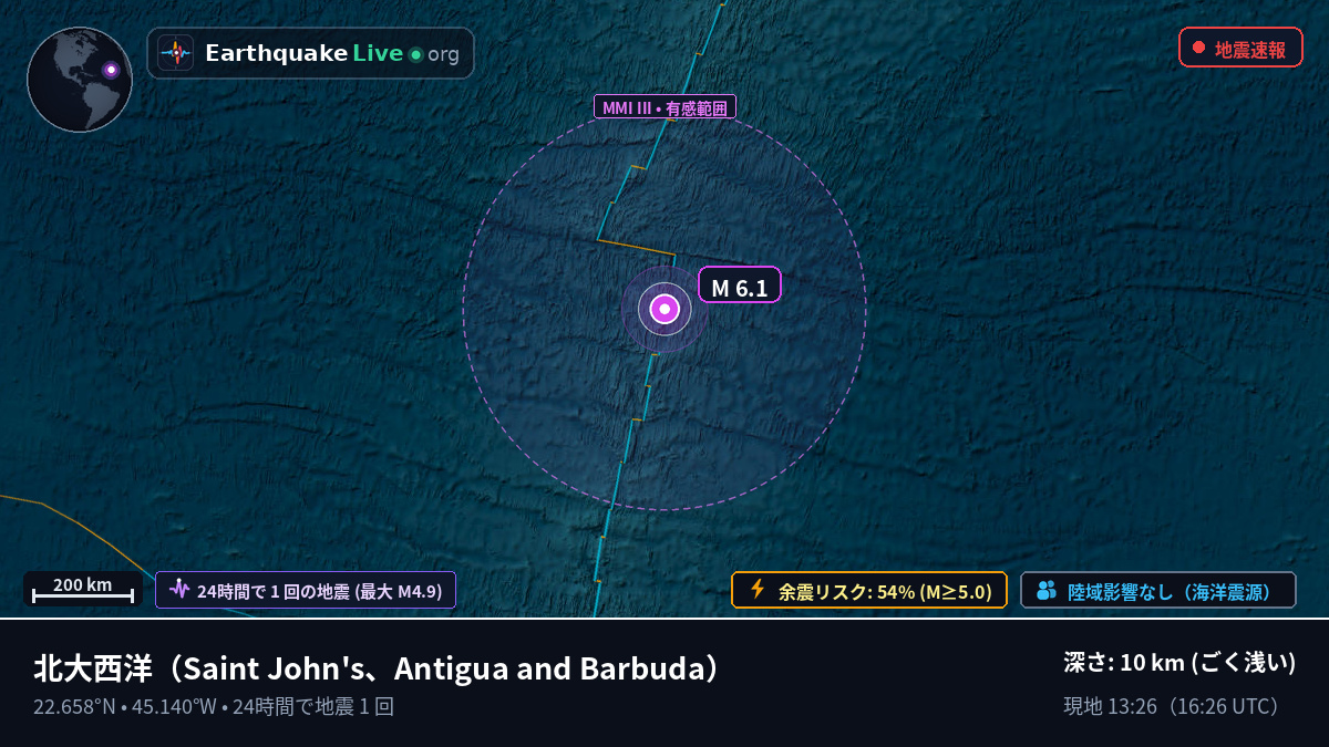 北大西洋 (Antigua and Barbuda)