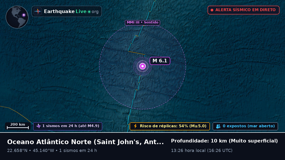 Oceano Atlântico Norte (Antigua and Barbuda)