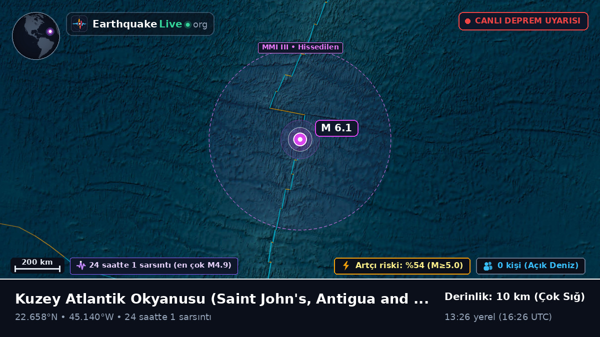 Kuzey Atlantik Okyanusu (Antigua and Barbuda)