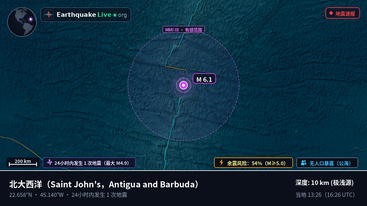 北大西洋 (Antigua and Barbuda)