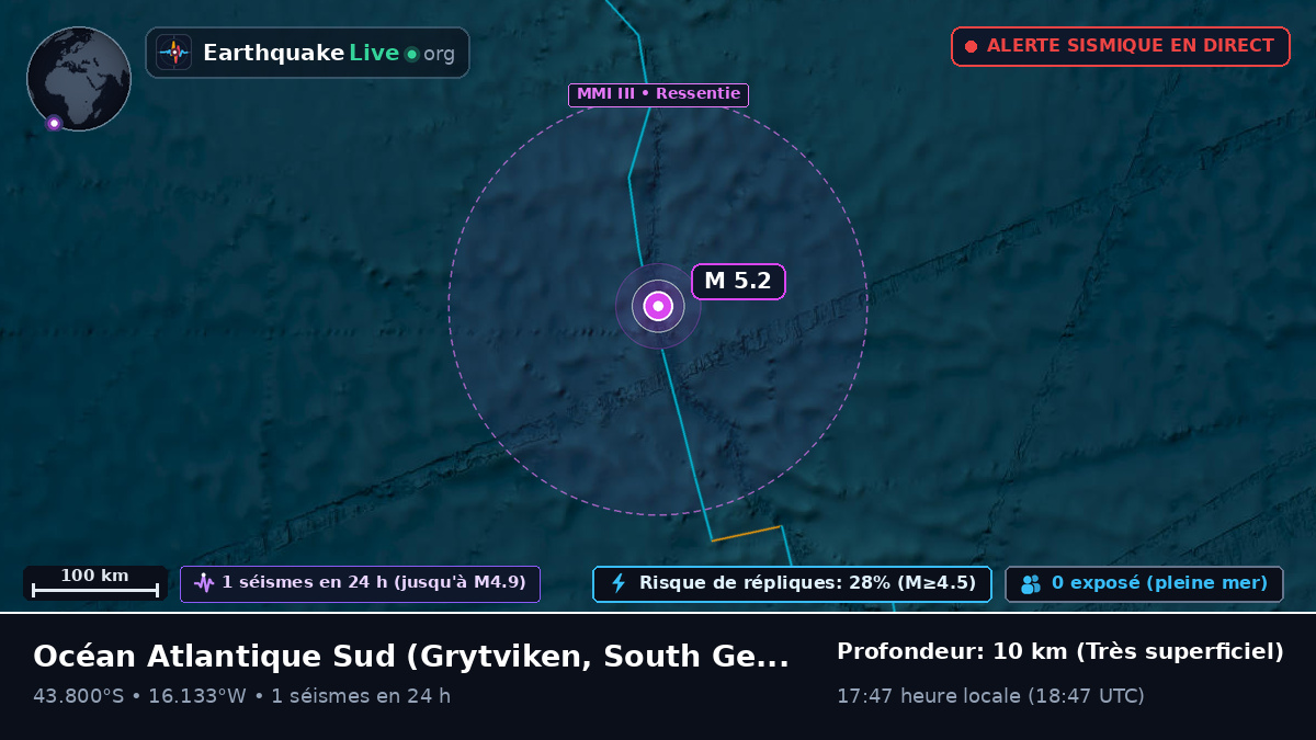 Océan Atlantique Sud (South Georgia and the Islands)