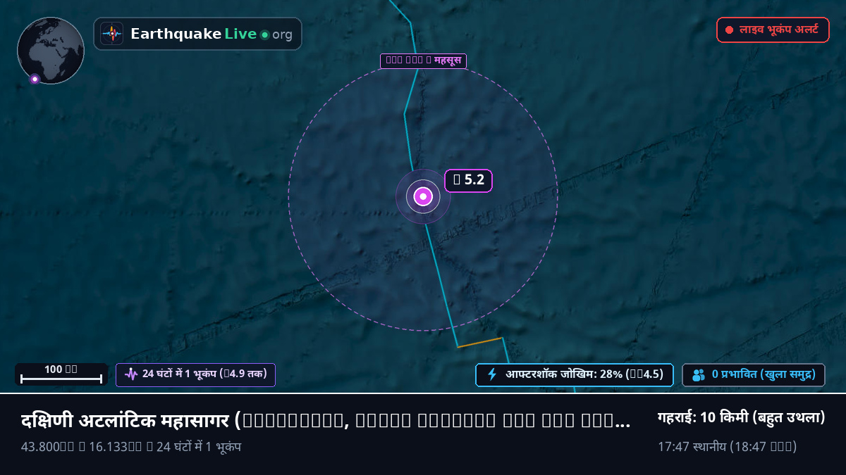दक्षिणी अटलांटिक महासागर (South Georgia and the Islands)
