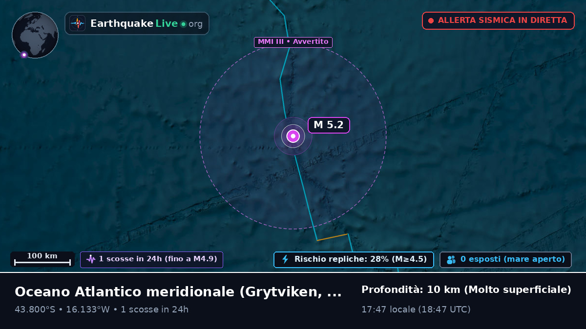 Oceano Atlantico meridionale (South Georgia and the Islands)