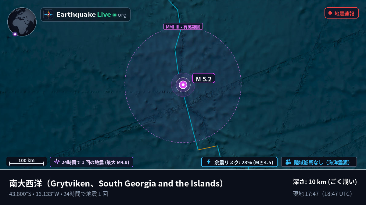 南大西洋 (South Georgia and the Islands)