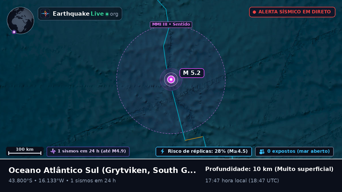 Oceano Atlântico Sul (South Georgia and the Islands)