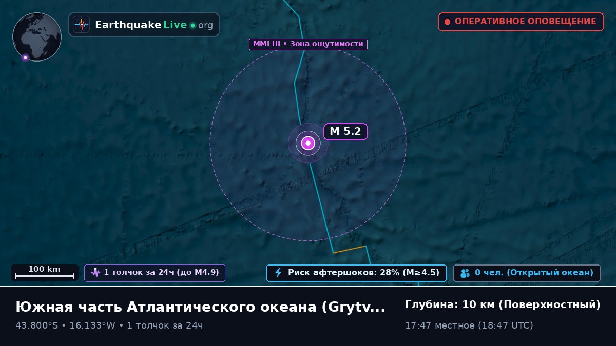 Южная часть Атлантического океана (South Georgia and the Islands)