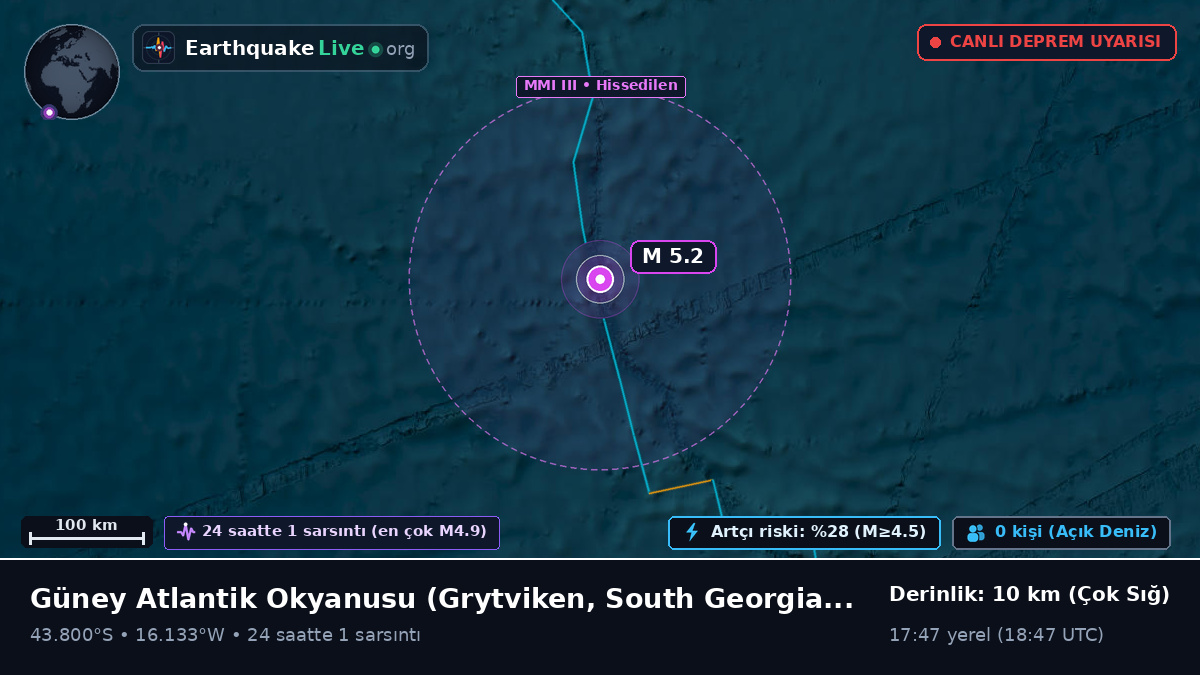 Güney Atlantik Okyanusu (South Georgia and the Islands)