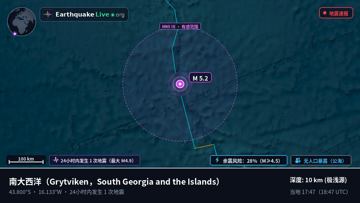 南大西洋 (South Georgia and the Islands)