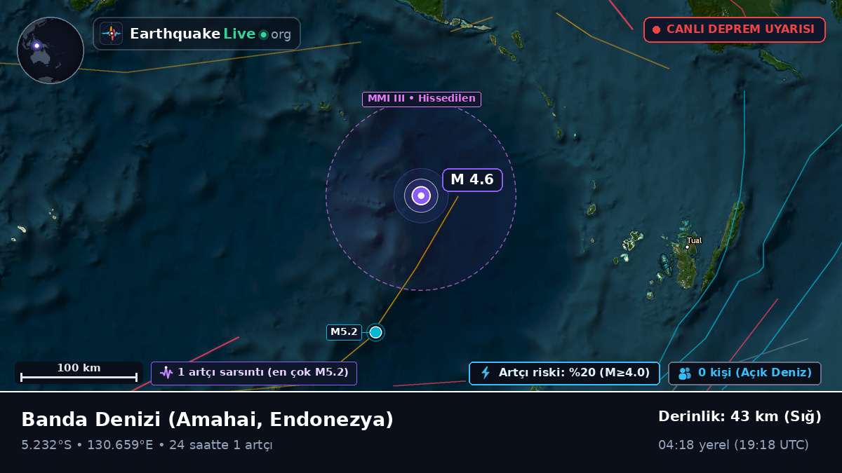 Banda Denizi (Endonezya)