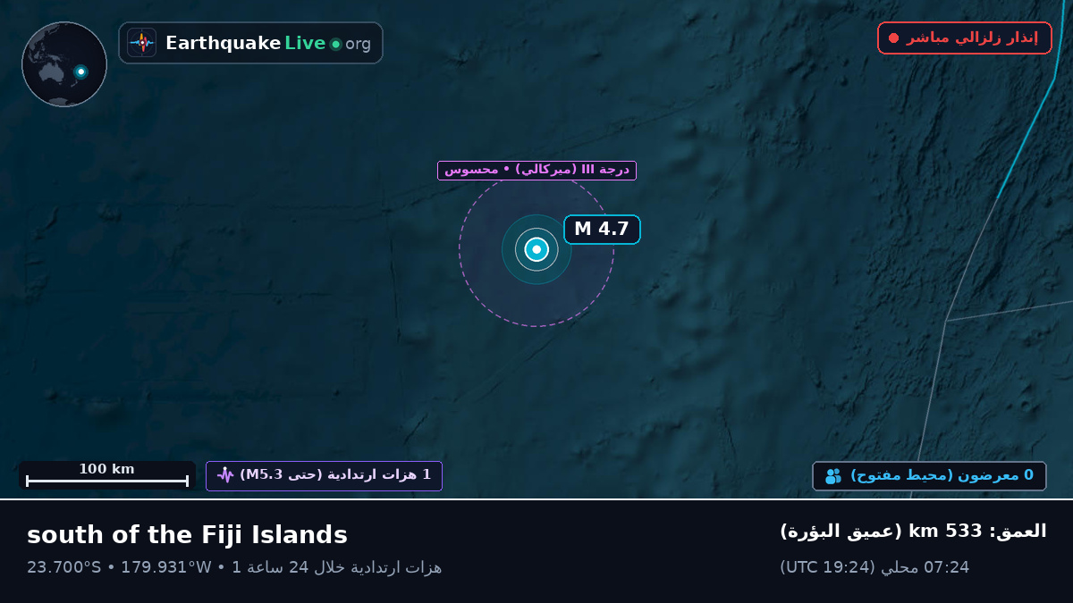 جنوب المحيط الهادئ (تونغا)
