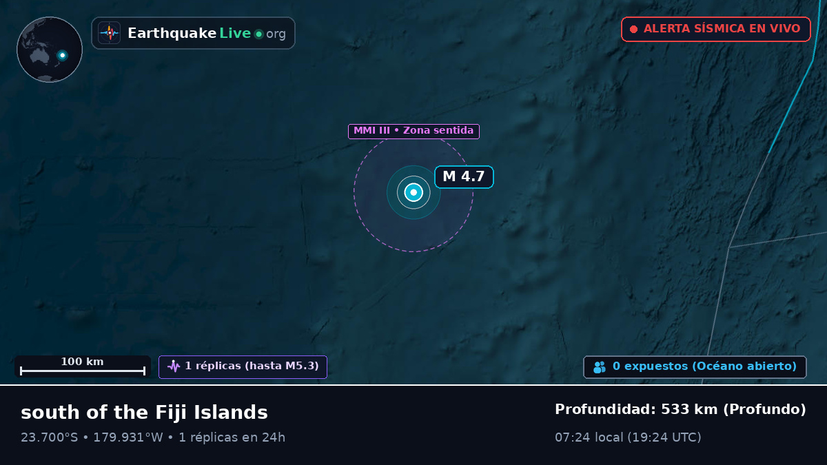 Océano Pacífico Sur (Tonga)