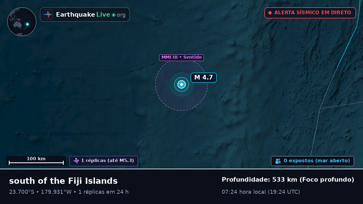 Oceano Pacífico Sul (Tonga)
