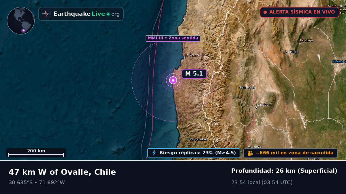 Coquimbo, Chile