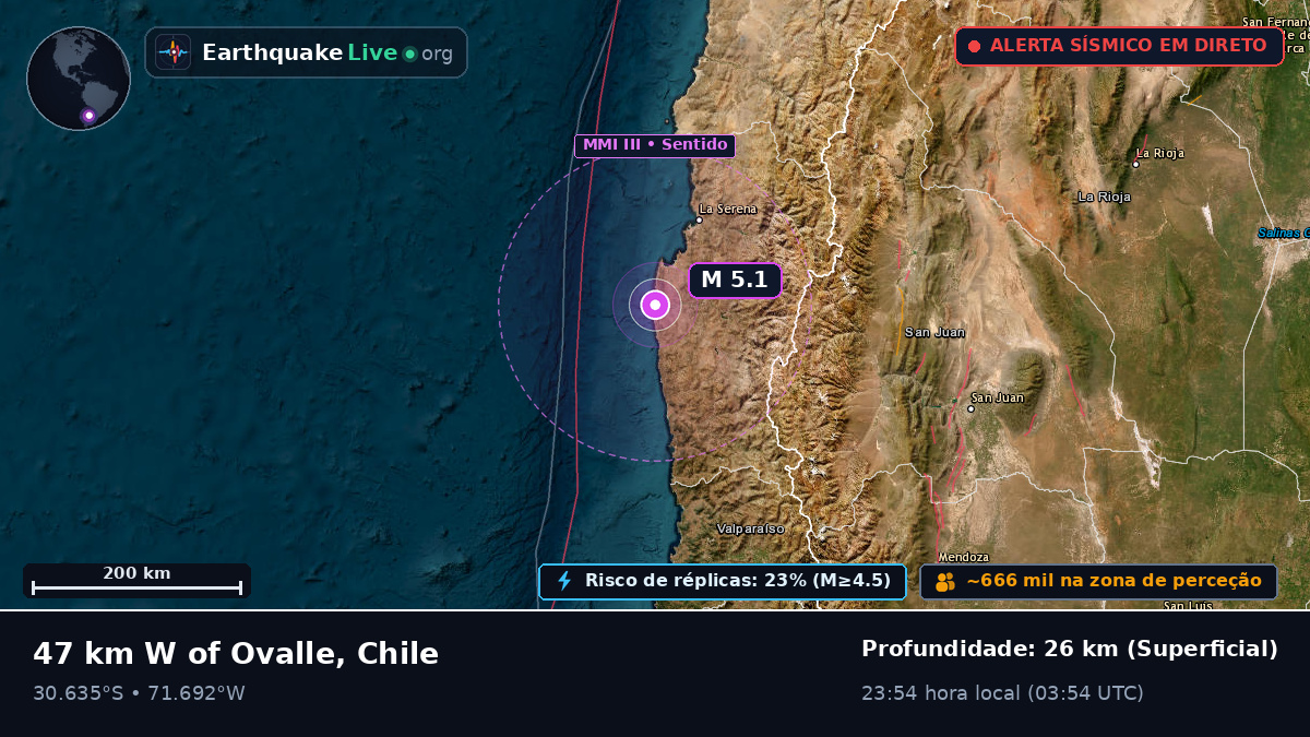 Coquimbo, Chile